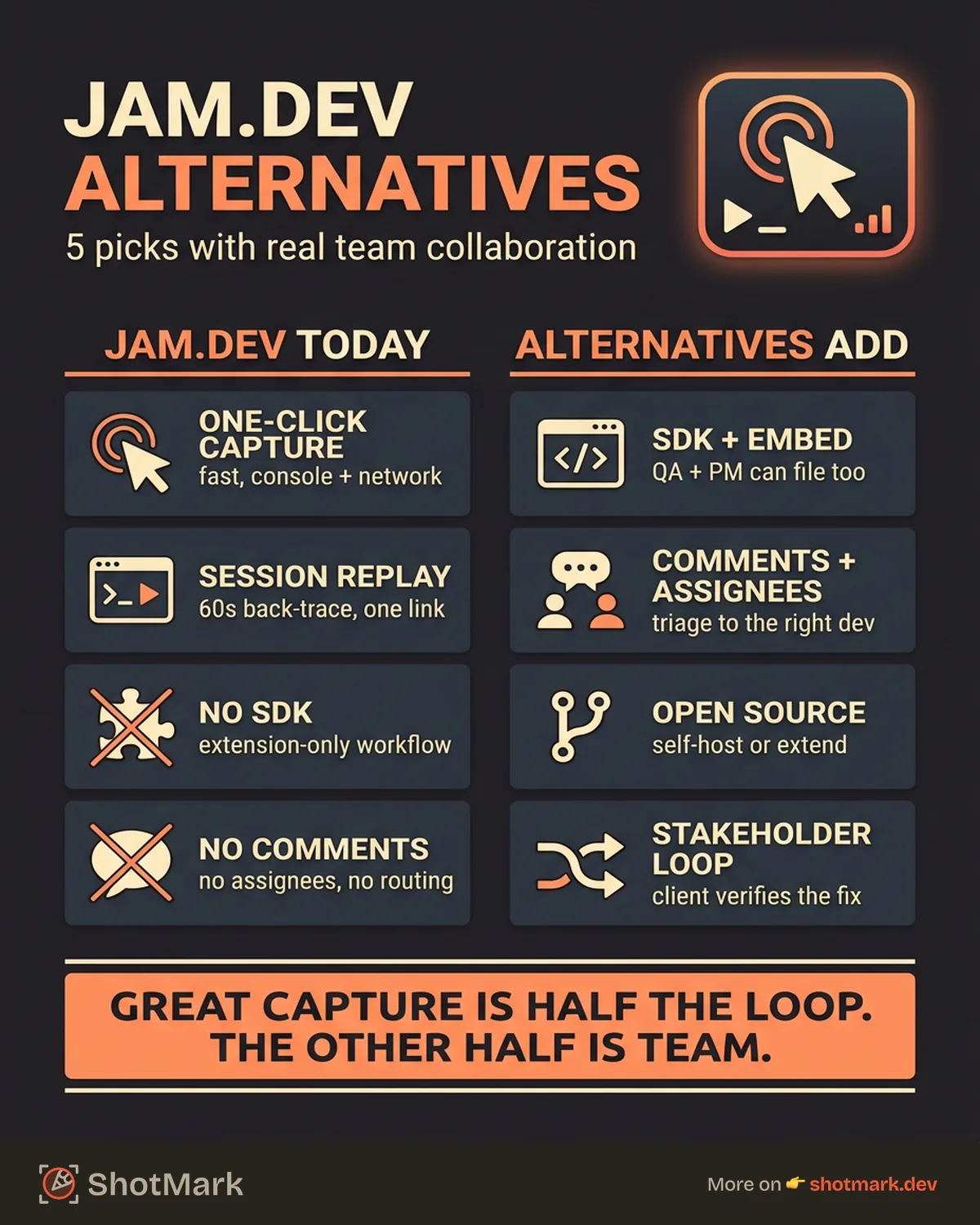 5 Jam.dev Alternatives With Team Collaboration infographic