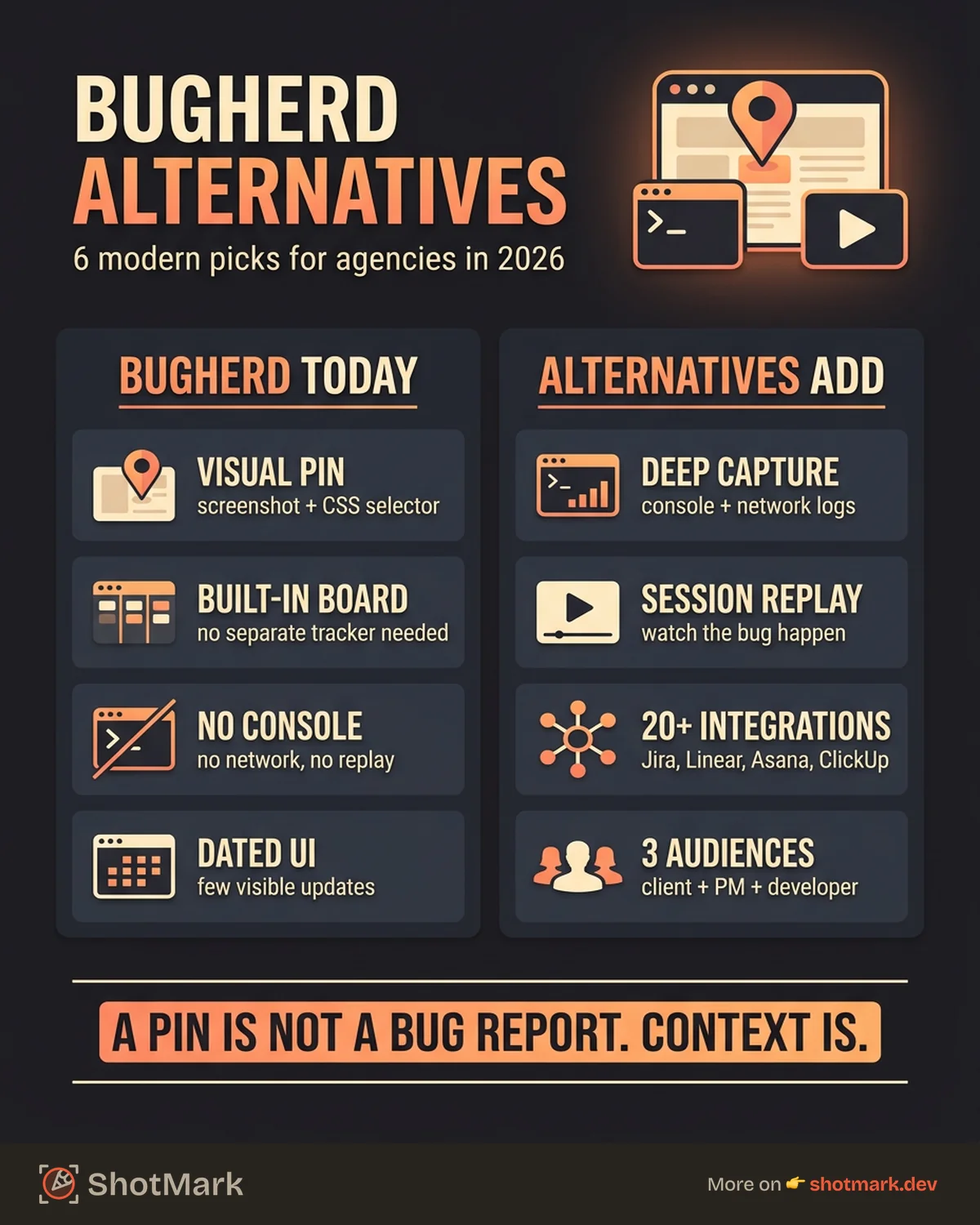 6 Modern BugHerd Alternatives for Agencies infographic