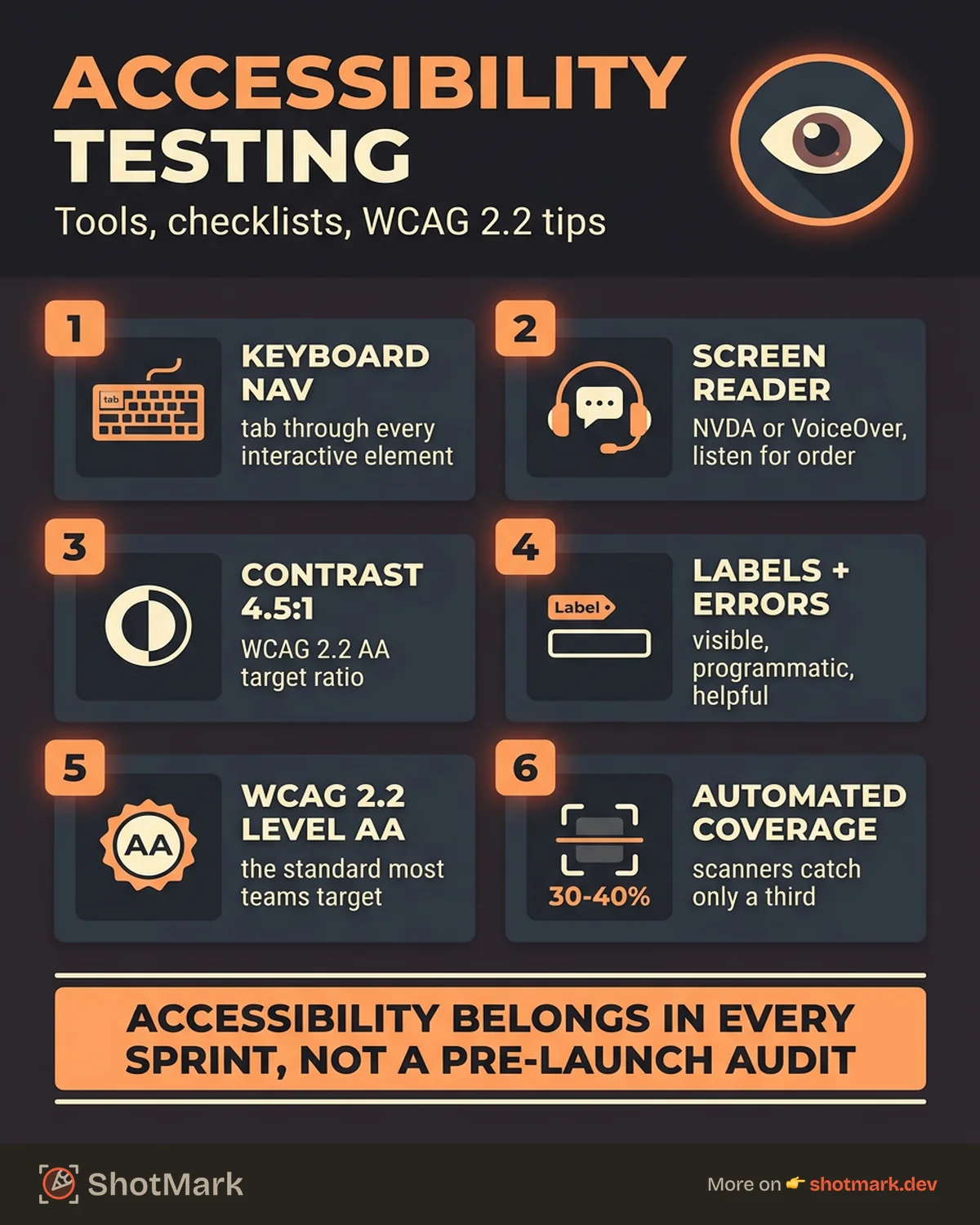 Accessibility Testing: Tools, Checklists, WCAG Tips infographic