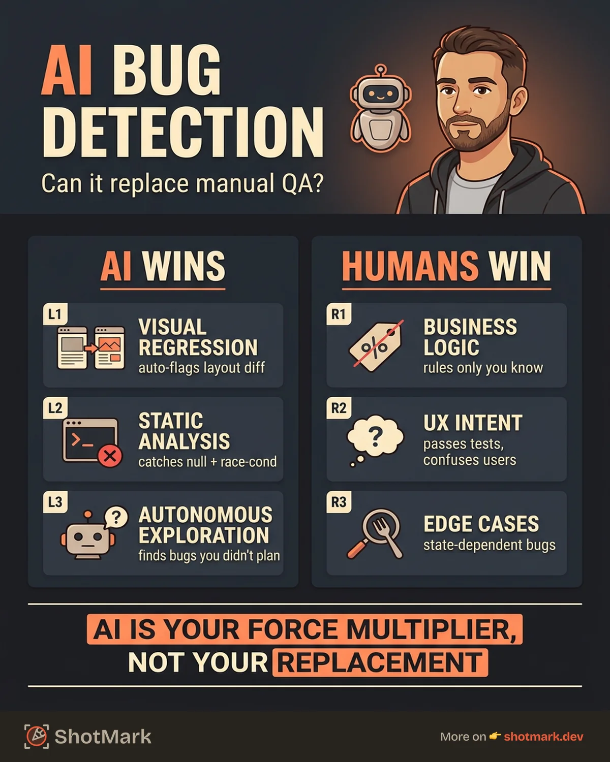 AI Bug Detection: Can It Replace Manual QA? infographic