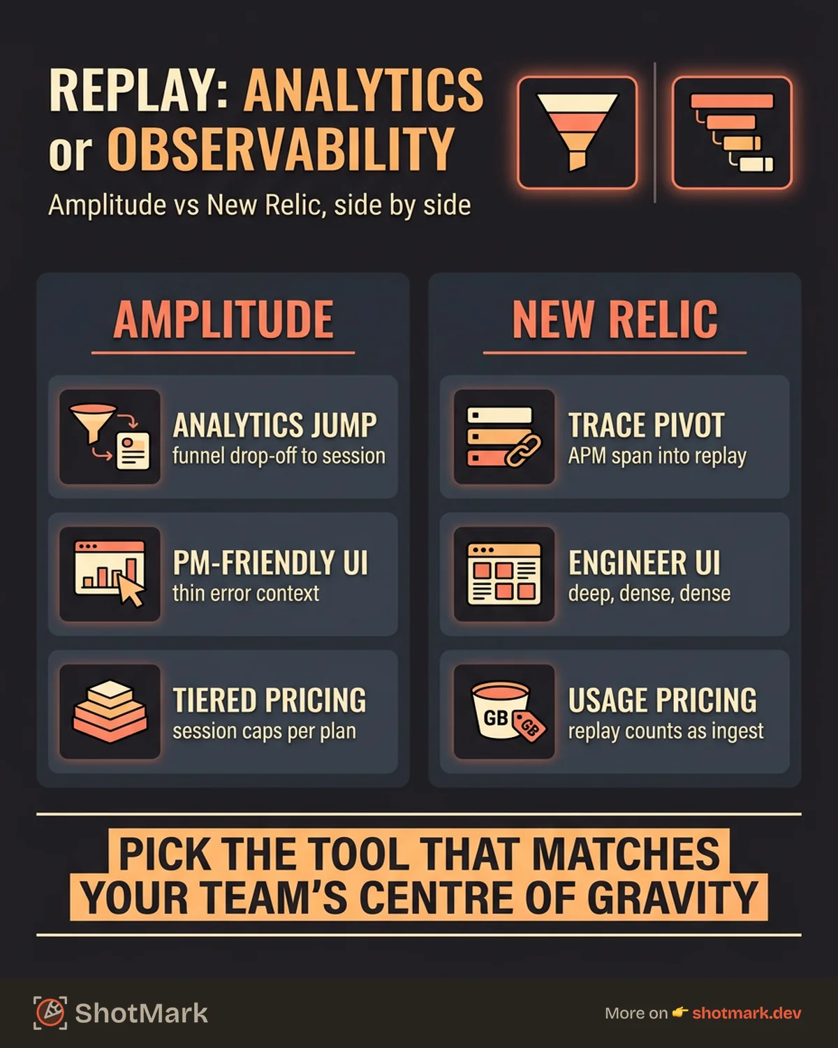 Amplitude Session Replay vs New Relic: Analytics or Observability infographic