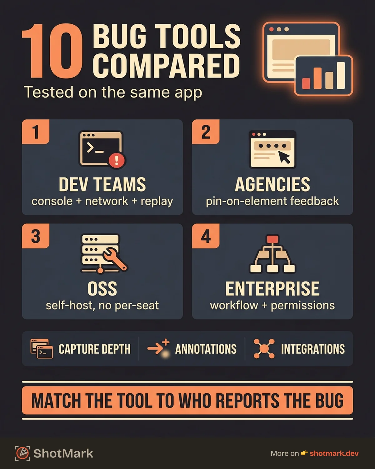 Best Bug Reporting Tools Compared for 2026 infographic