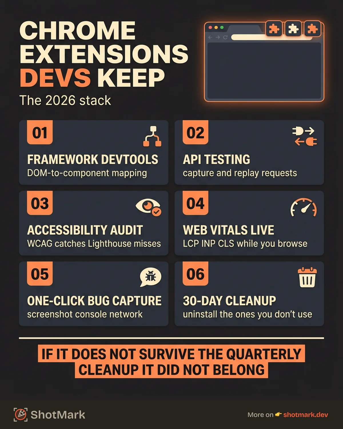 Best Chrome Extensions for Developers in 2026 infographic