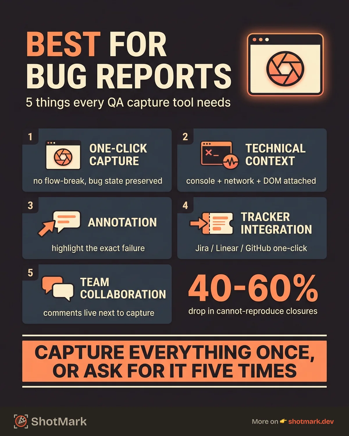 Best Chrome Screenshot Extension for Bug Reporting infographic