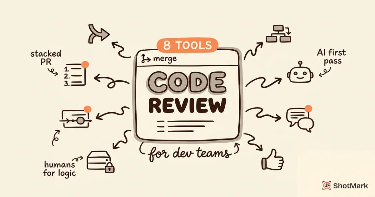 Best Code Review Tools for Dev Teams in 2026