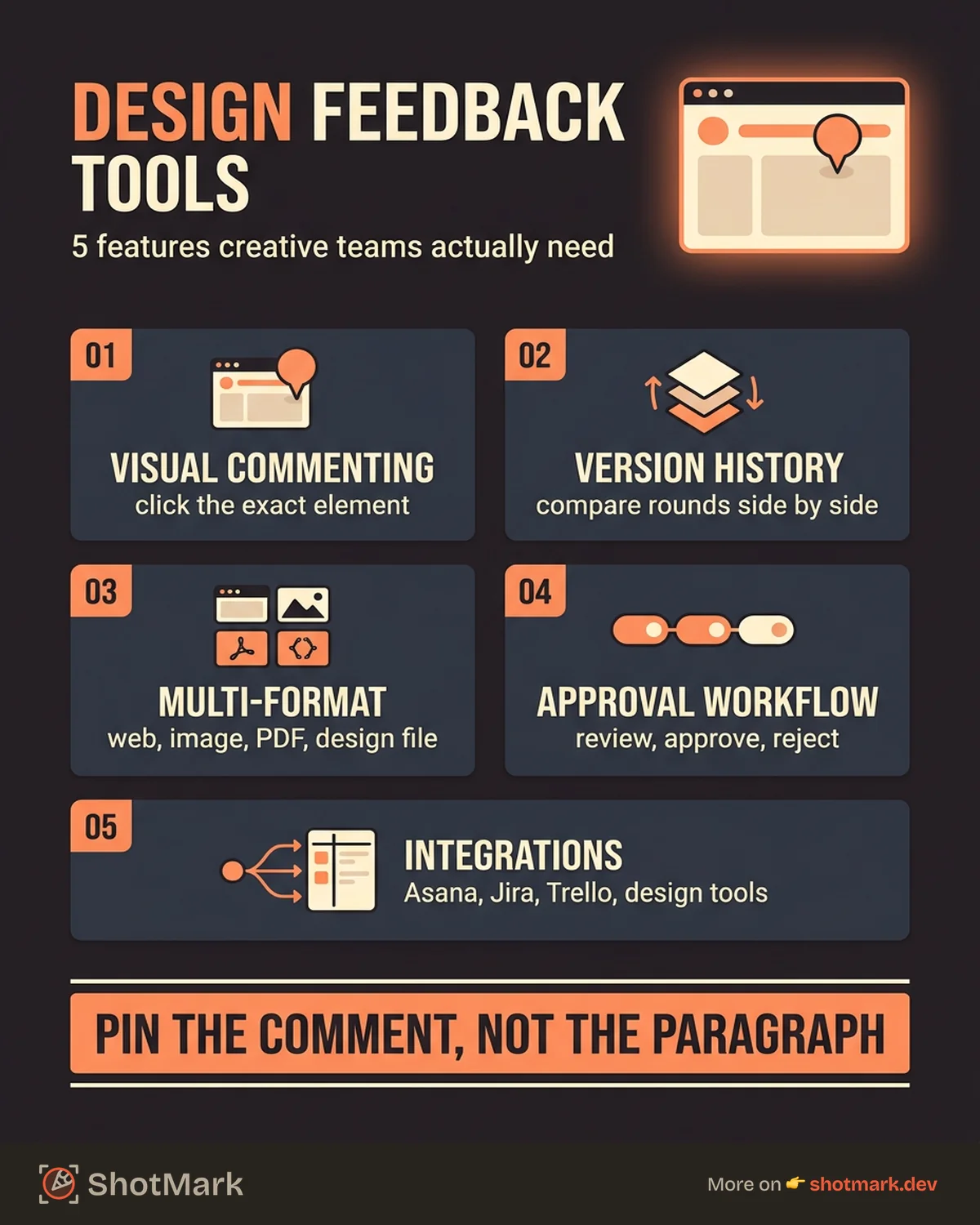 Best Design Feedback Tools for Creative Teams in 2026 infographic
