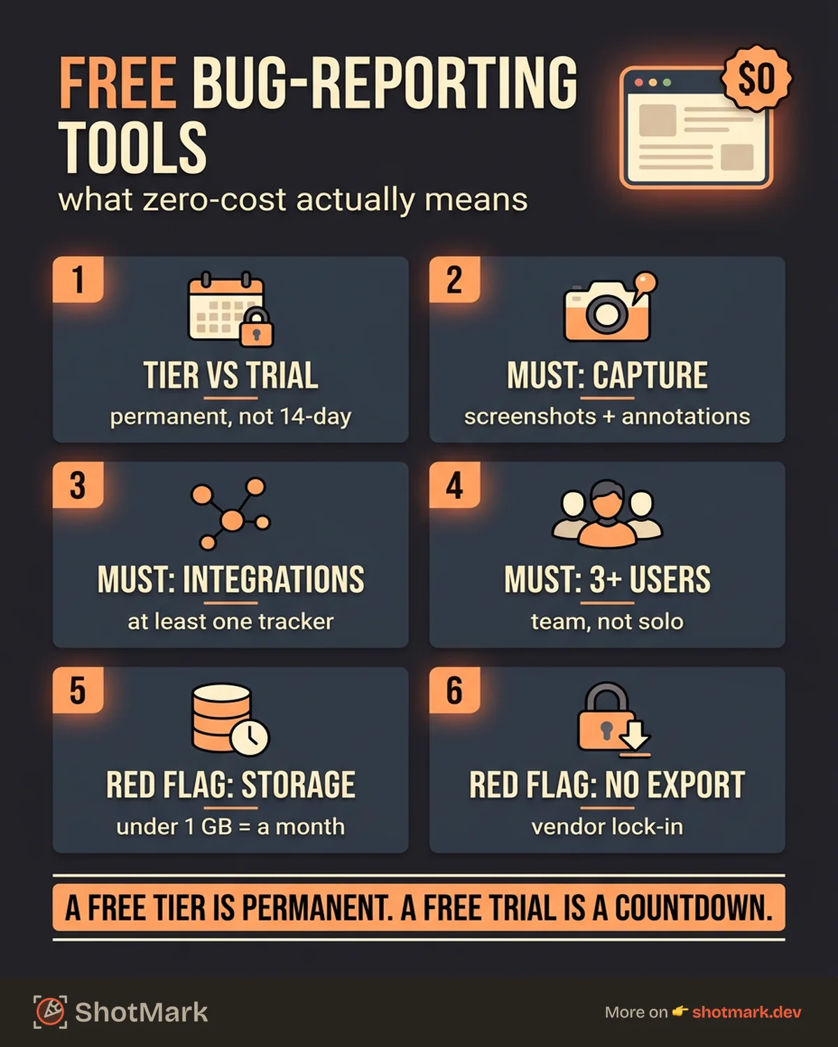Best Free Bug Reporting Tools for Small Teams infographic