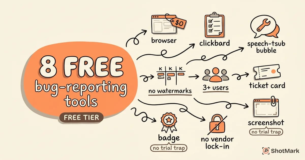 Best Free Bug Reporting Tools for Small Teams