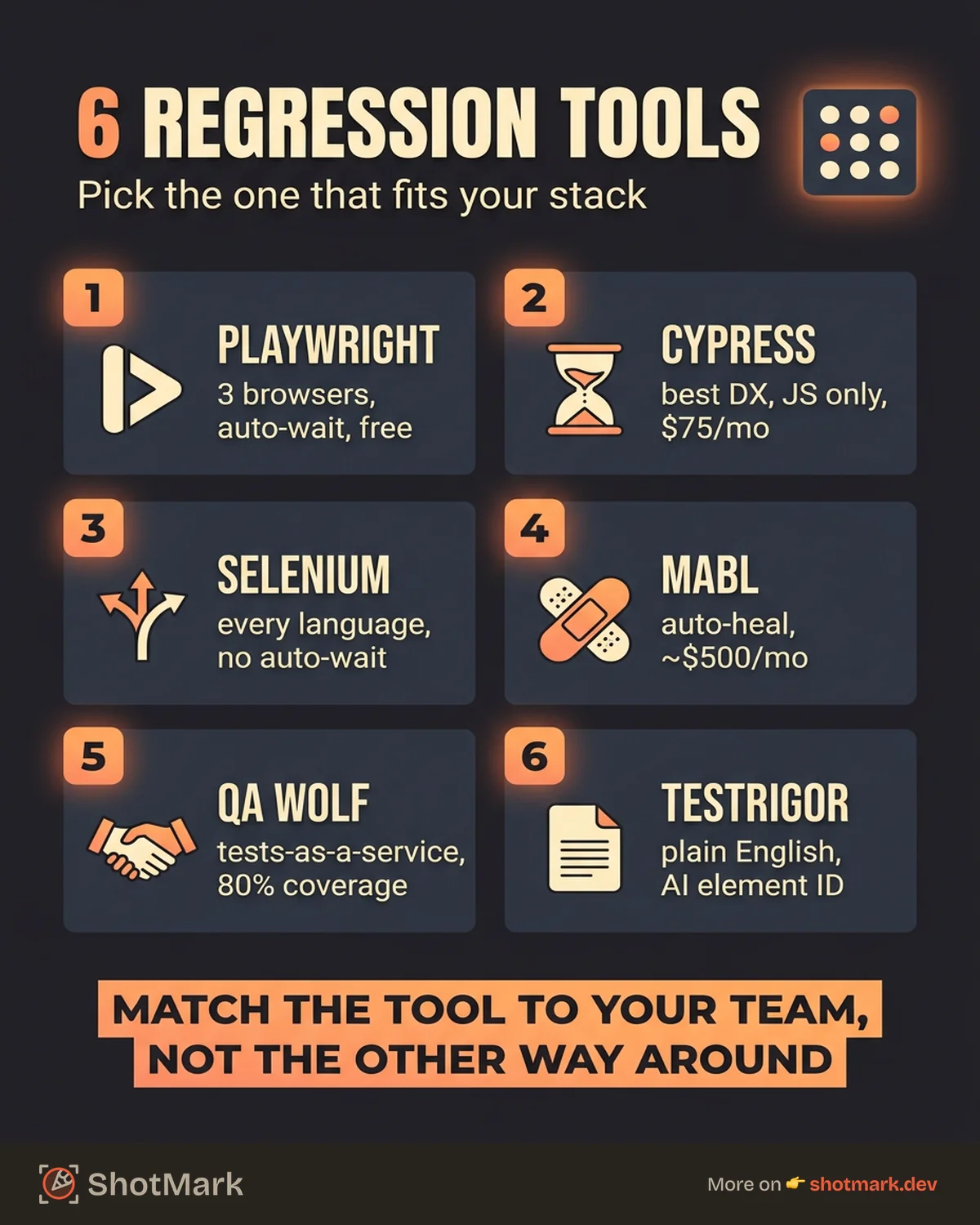 Best Regression Testing Automation Tools Compared infographic
