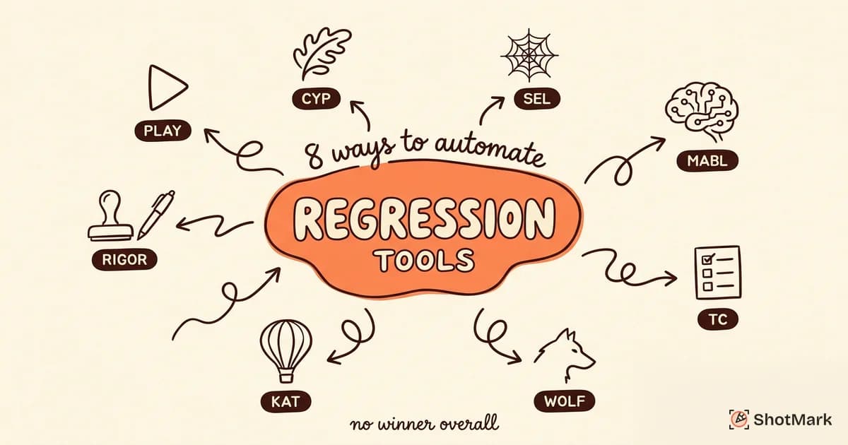 Best Regression Testing Automation Tools Compared