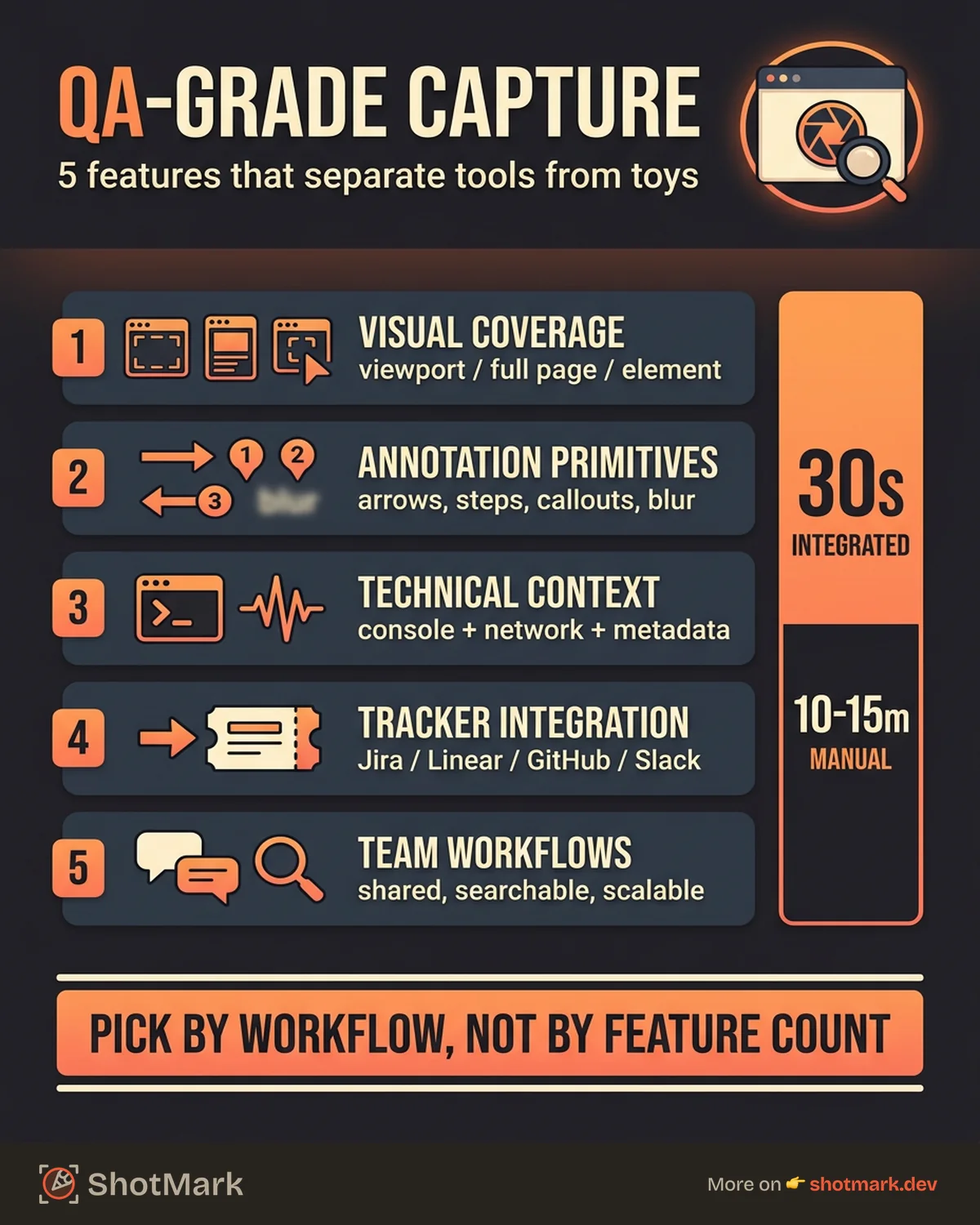 Best Screenshot Chrome Extension Picks for QA Teams infographic