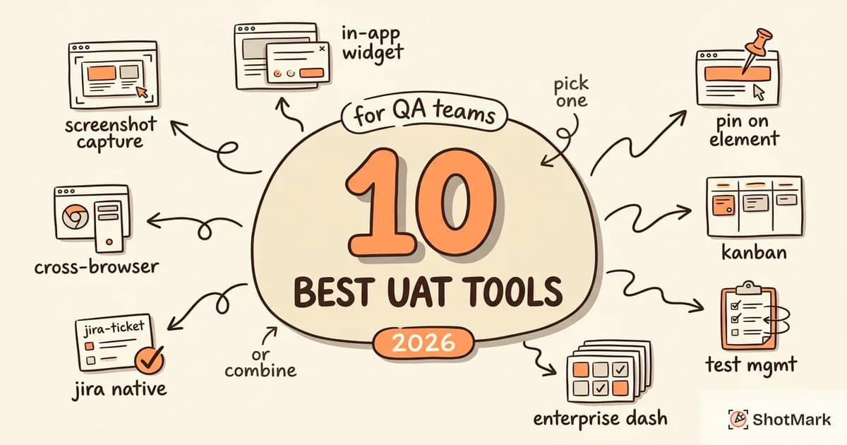 Best UAT Testing Software for QA Teams in 2026