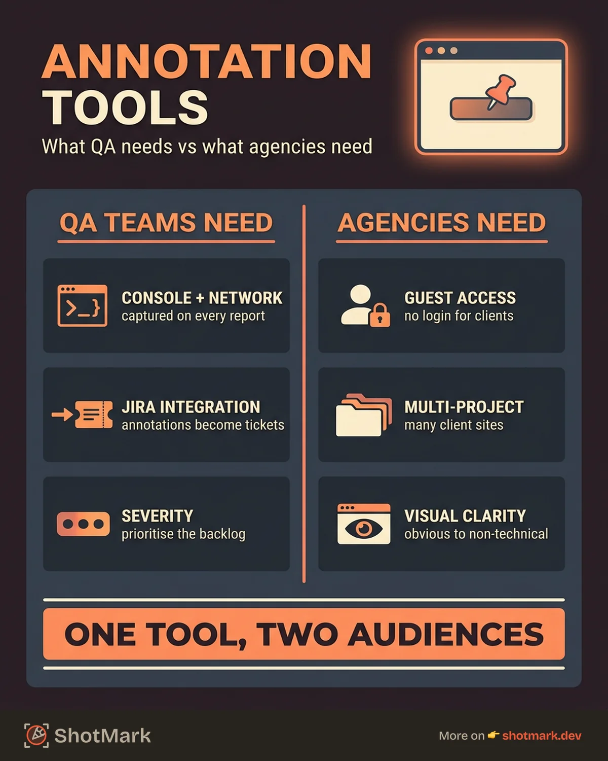 Best Website Annotation Tools for QA Teams and Agencies infographic