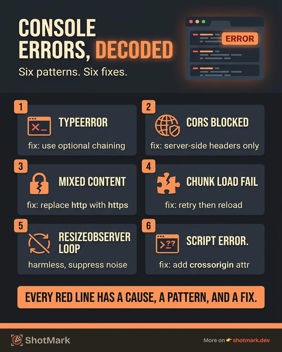 Browser Console Errors Explained: What They Mean and How to Fix Them infographic