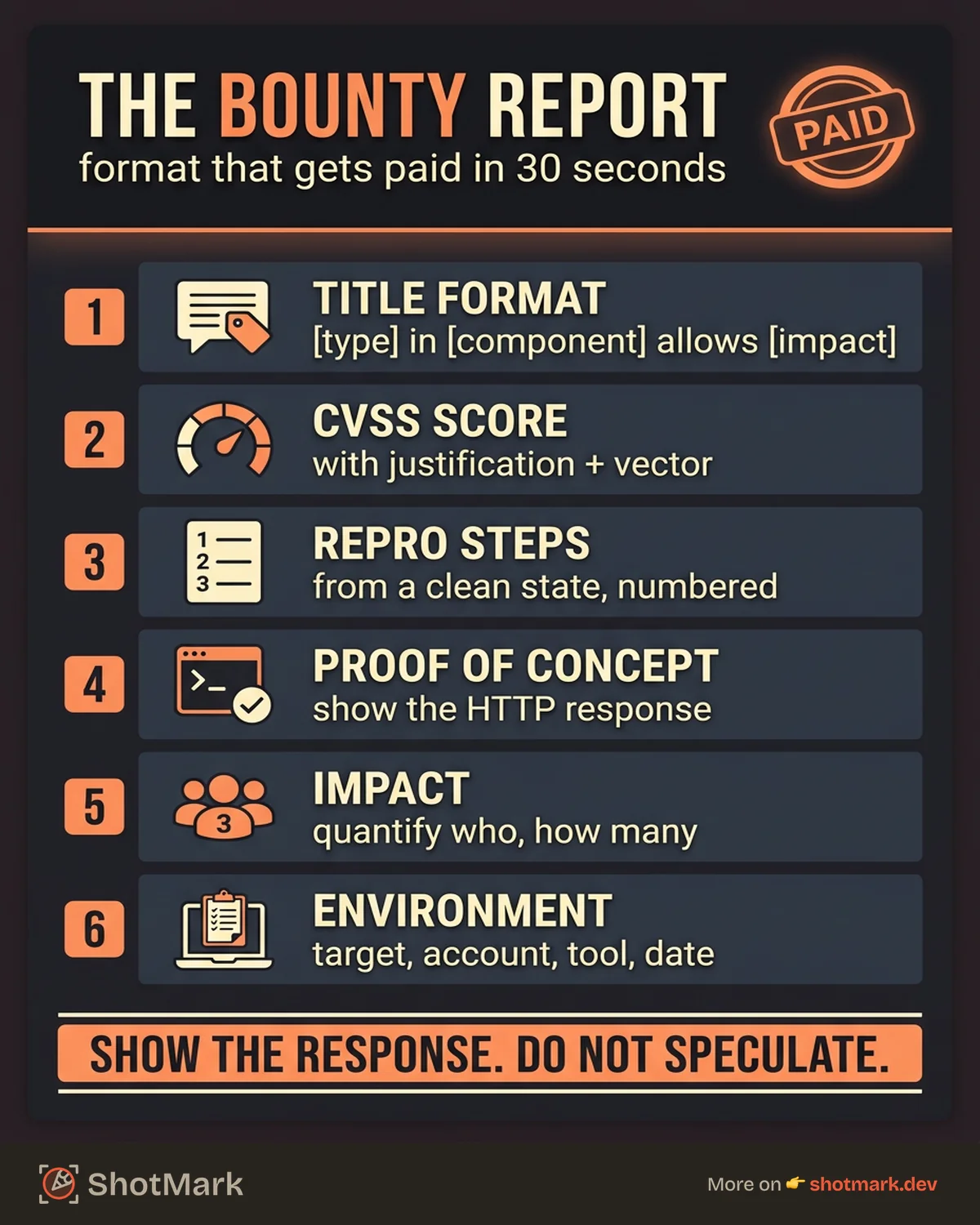 Bug Bounty Report Template That Gets Paid (With Examples) infographic