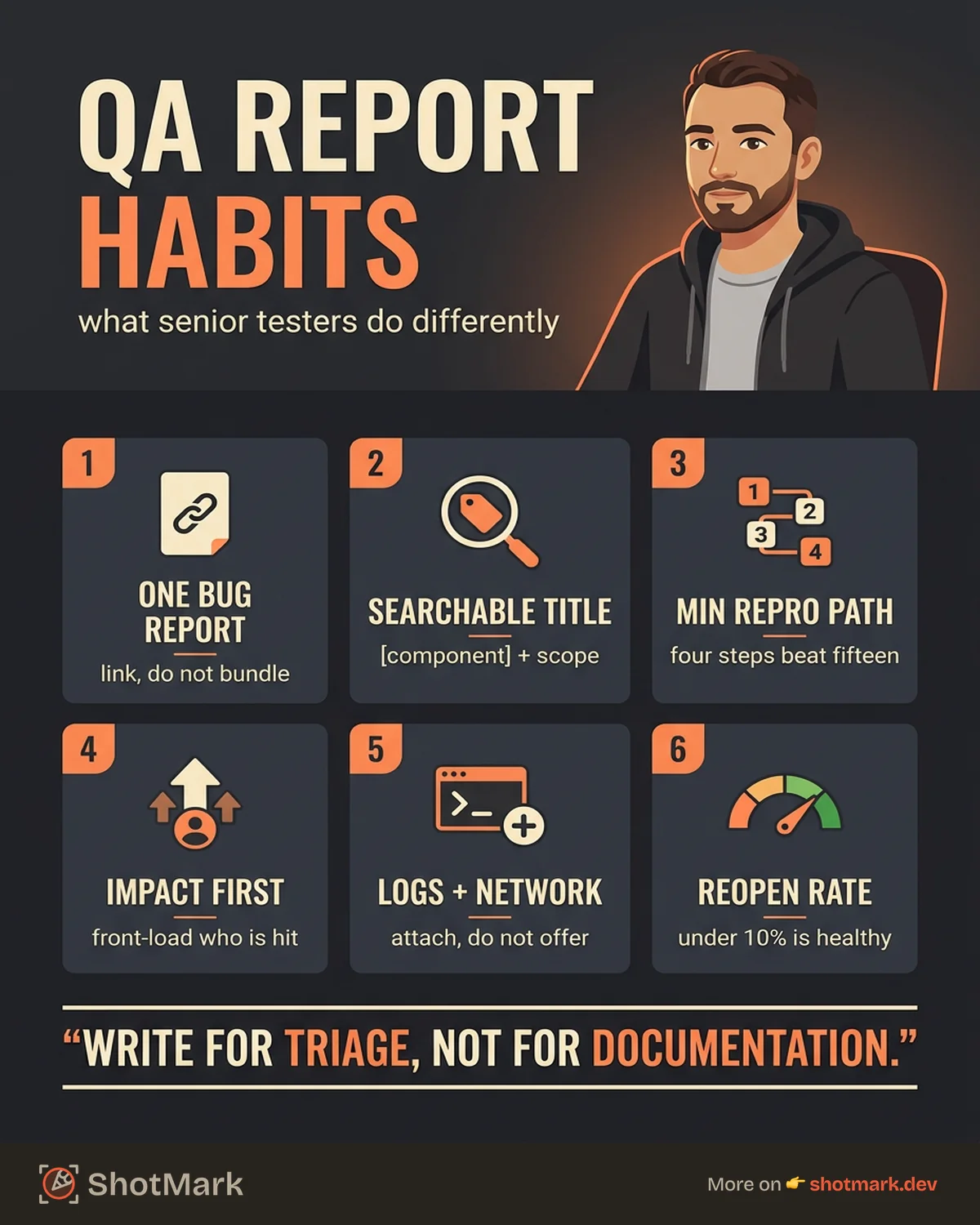 Bug Report Best Practices for QA Engineers infographic