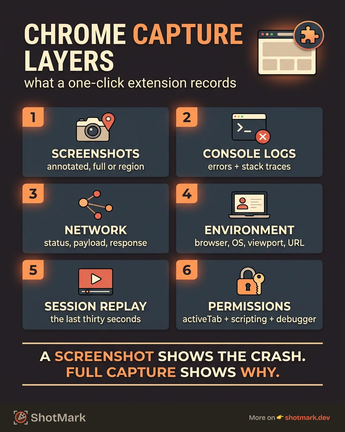 Bug Report Chrome Extensions for QA Teams infographic