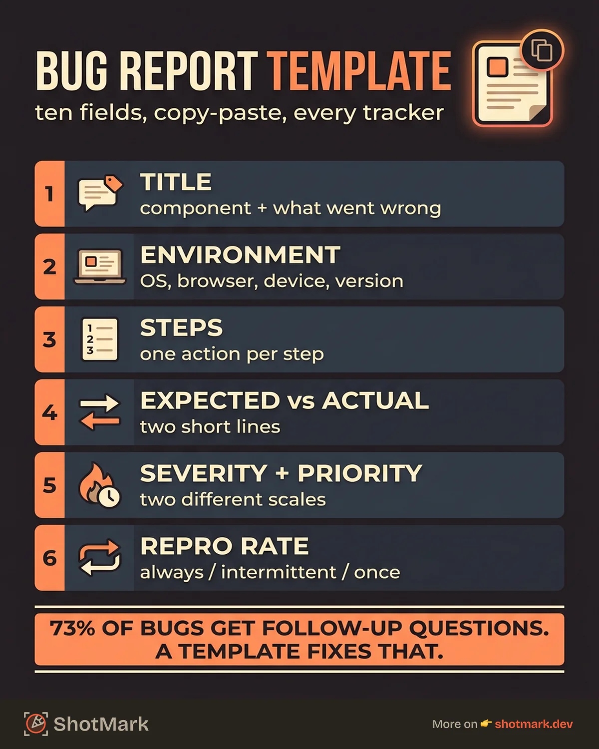 Bug Report Template for QA and Dev Teams (Free, Copy-Paste) infographic