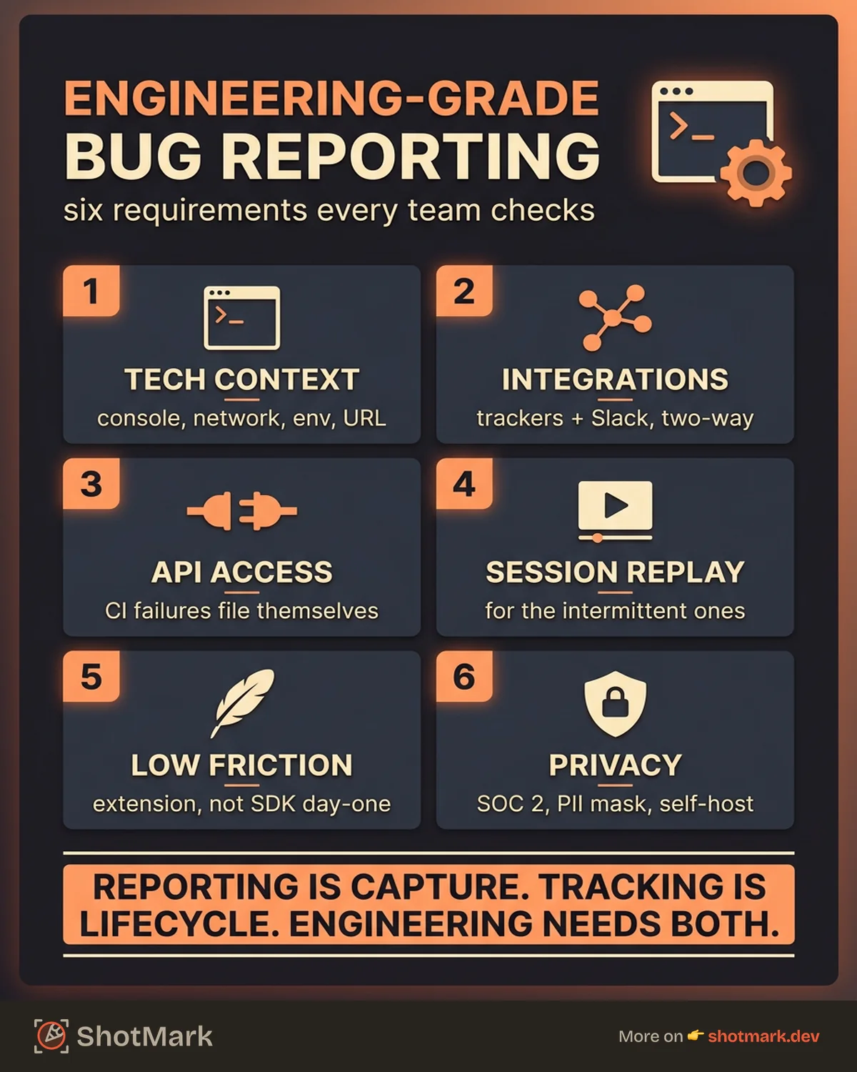 Bug Reporting Software for Engineering Teams infographic