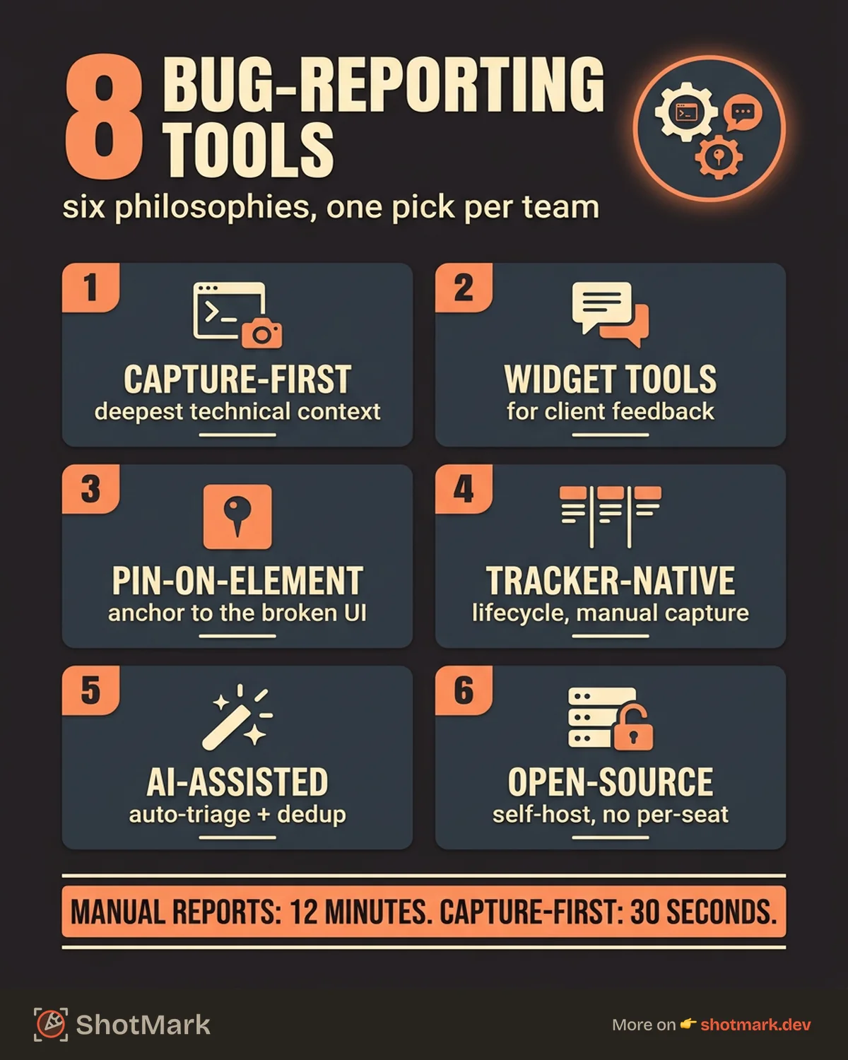 Bug Reporting Tool Comparison: 8 Picks for QA Teams infographic
