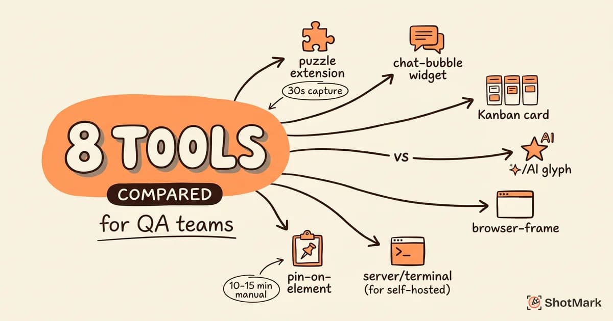 Bug Reporting Tool Comparison: 8 Picks for QA Teams