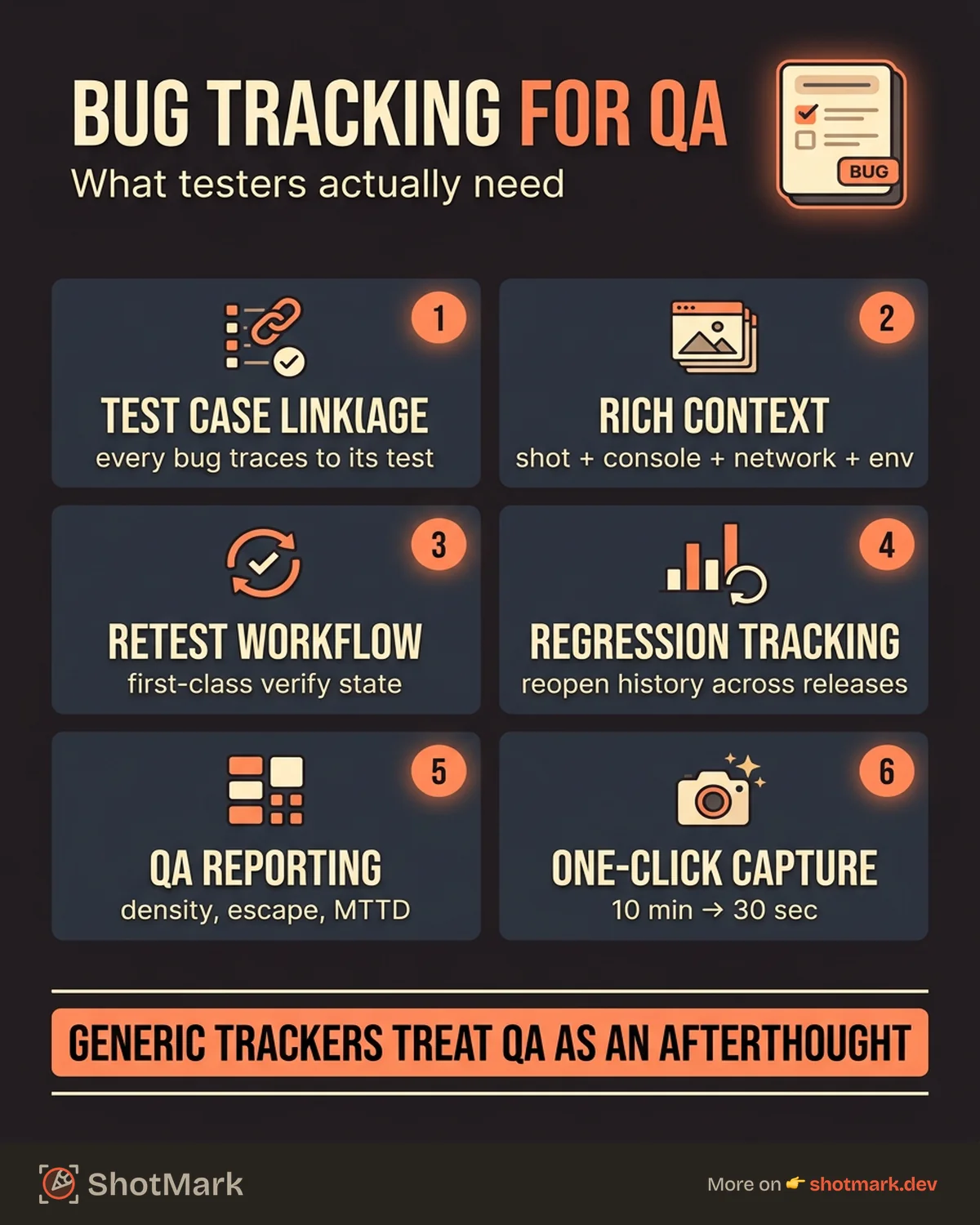 Bug Tracking Tools in Software Testing: A Tester's Guide infographic