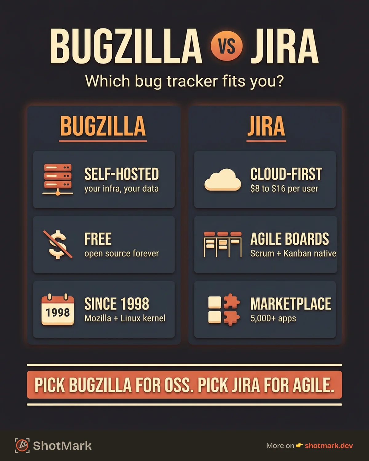 Bugzilla vs Jira: Which Bug Tracker Fits You? infographic