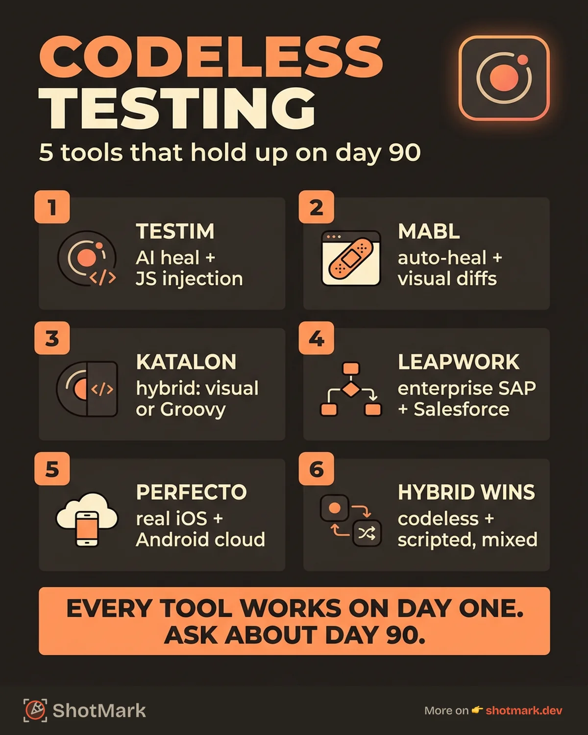 Codeless Test Automation Tools That Actually Work infographic