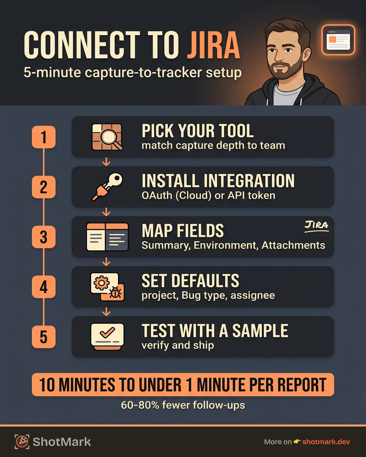 Connect Bug Reporting Tools to Jira: A Practical Guide infographic