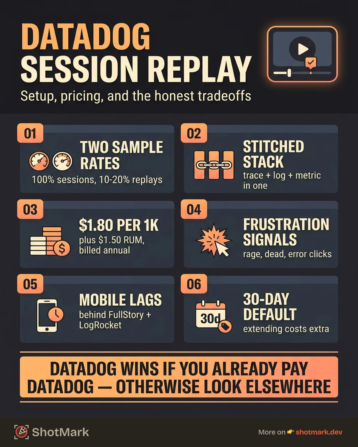 Datadog Session Replay: Setup, Pricing, and Honest Review infographic
