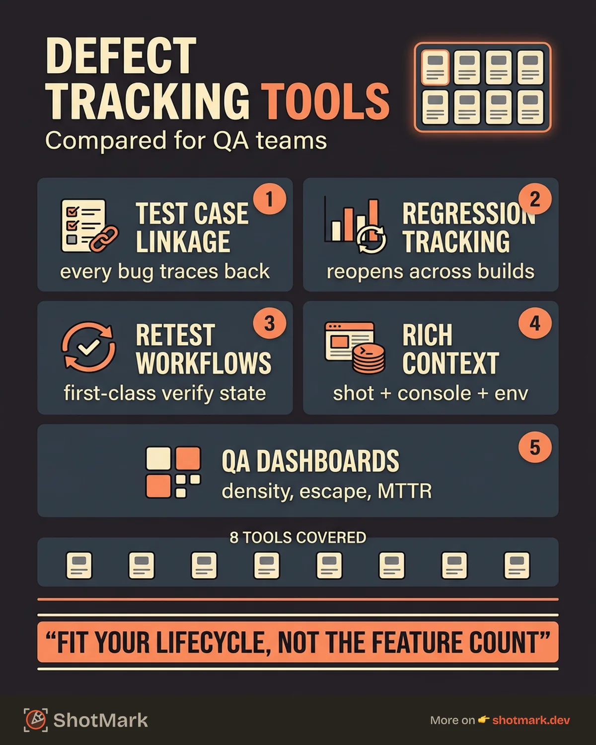 Defect Tracking Tool Comparison for QA Teams infographic