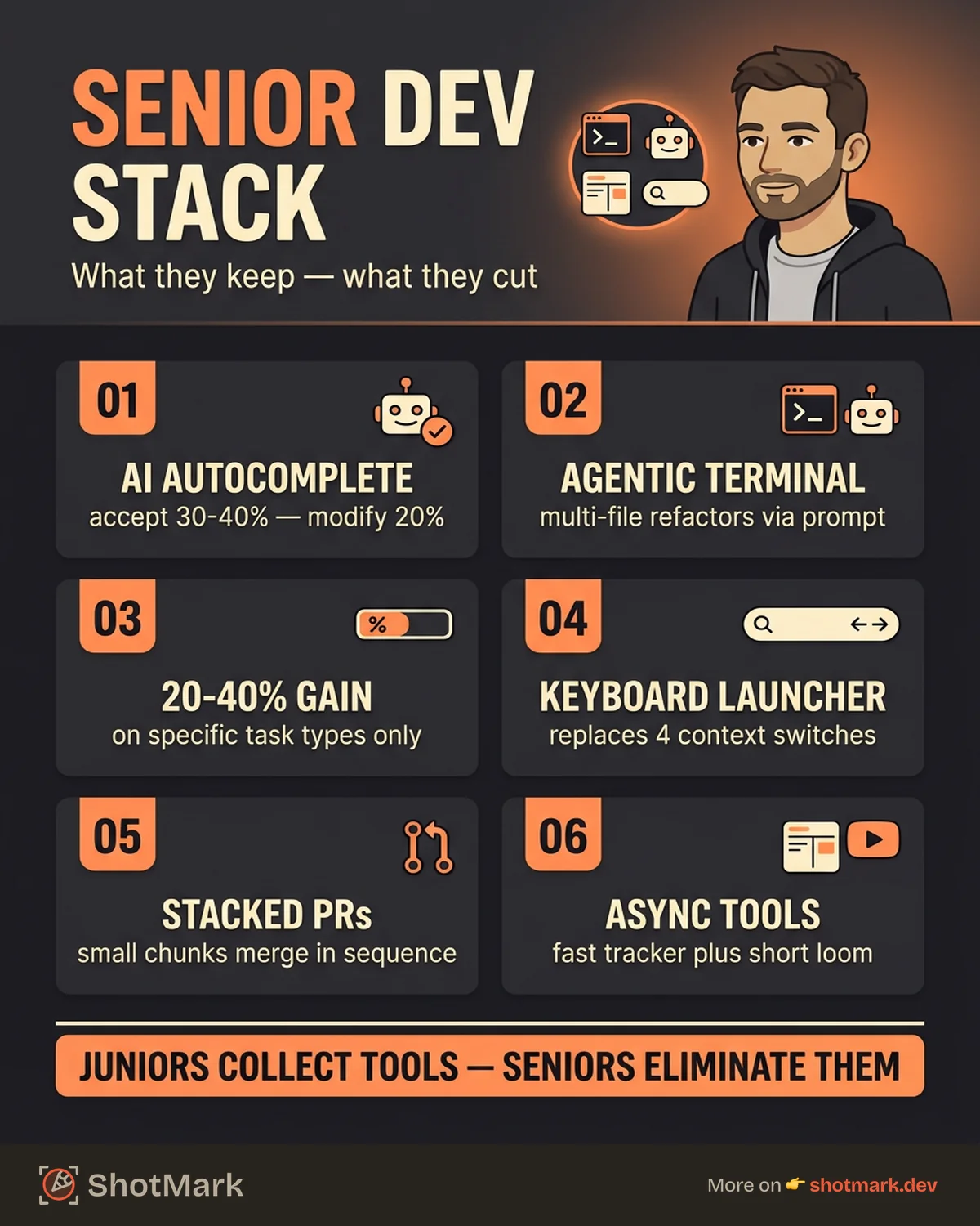 Developer Productivity Tools Senior Devs Actually Use in 2026 infographic