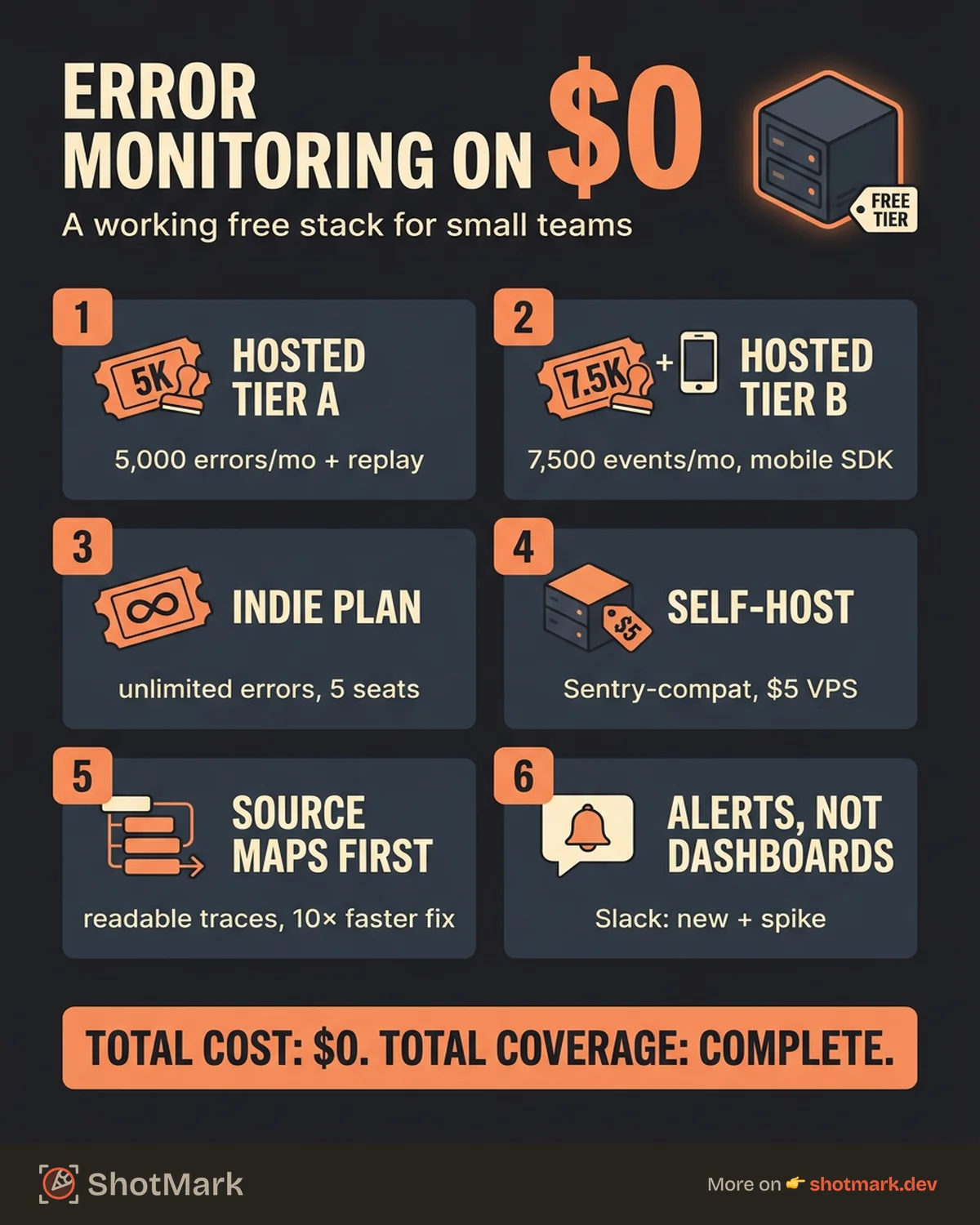 Error Monitoring for Small Teams: Free Options That Work infographic