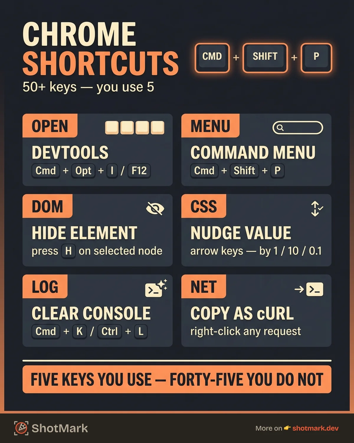 Every Chrome Inspect Shortcut You Should Know infographic