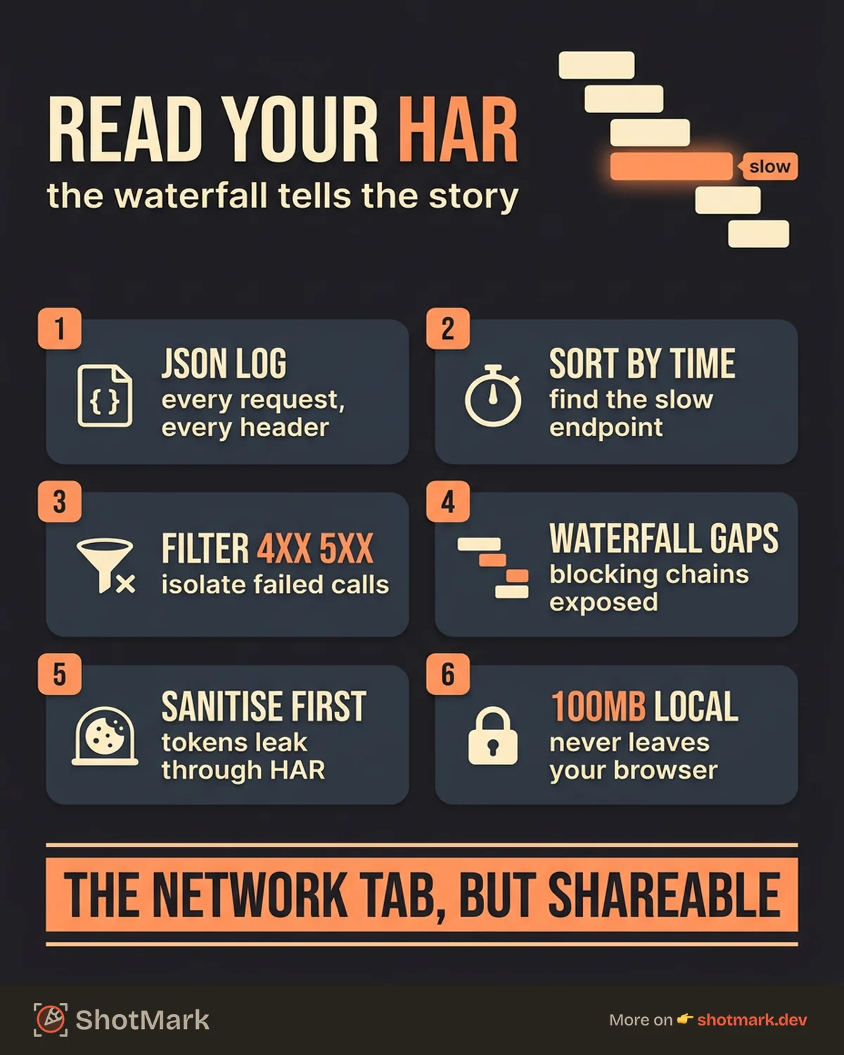 Free HAR File Analyzer: Upload and Inspect HTTP Archive Files Online infographic