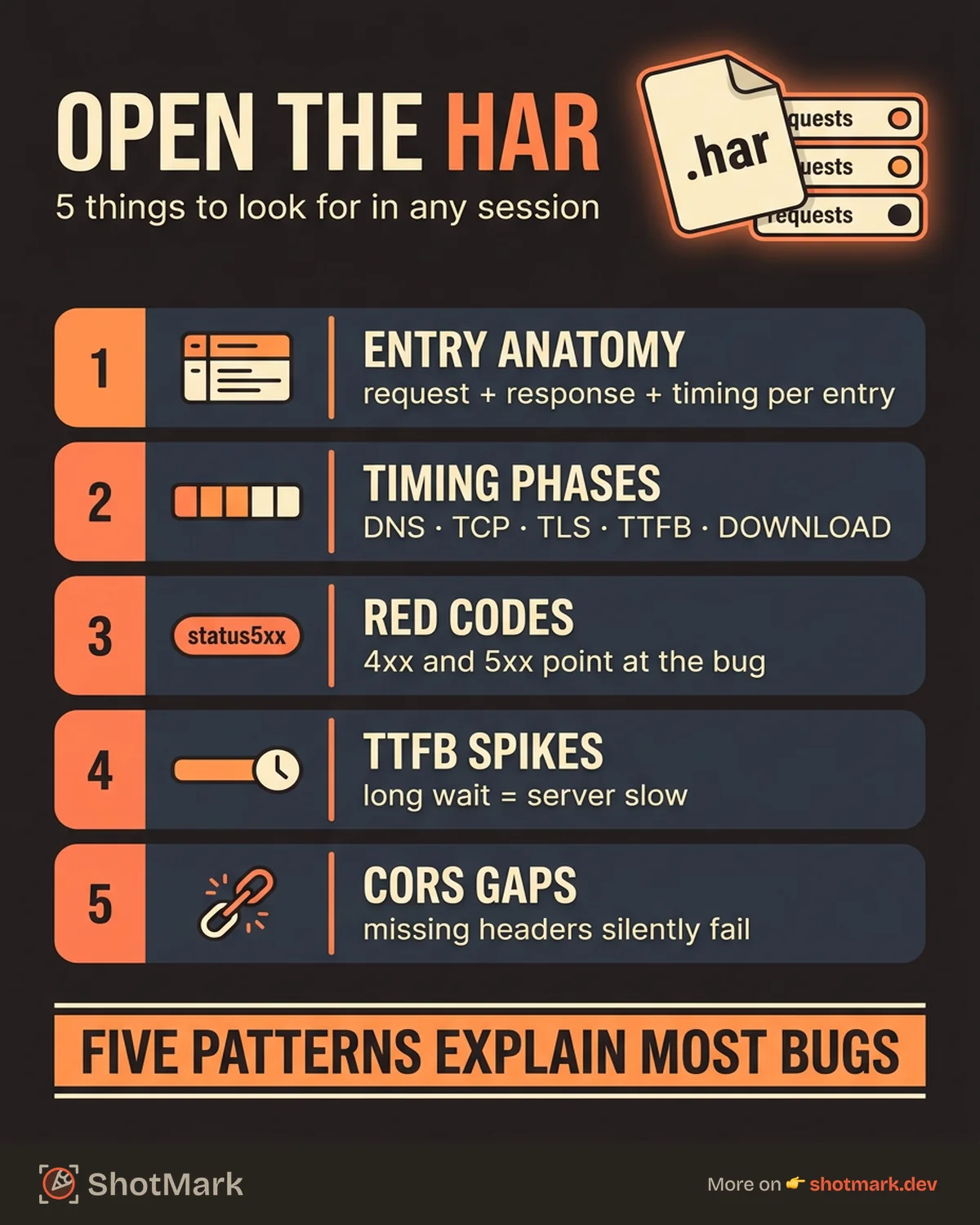 Free HAR File Viewer: Open and Browse HTTP Archive Files Online infographic