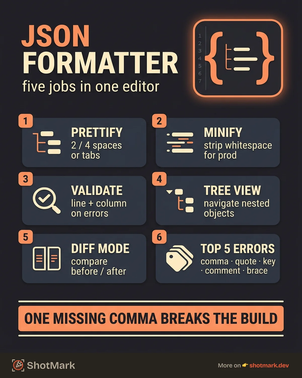 Free JSON Formatter for Developers infographic