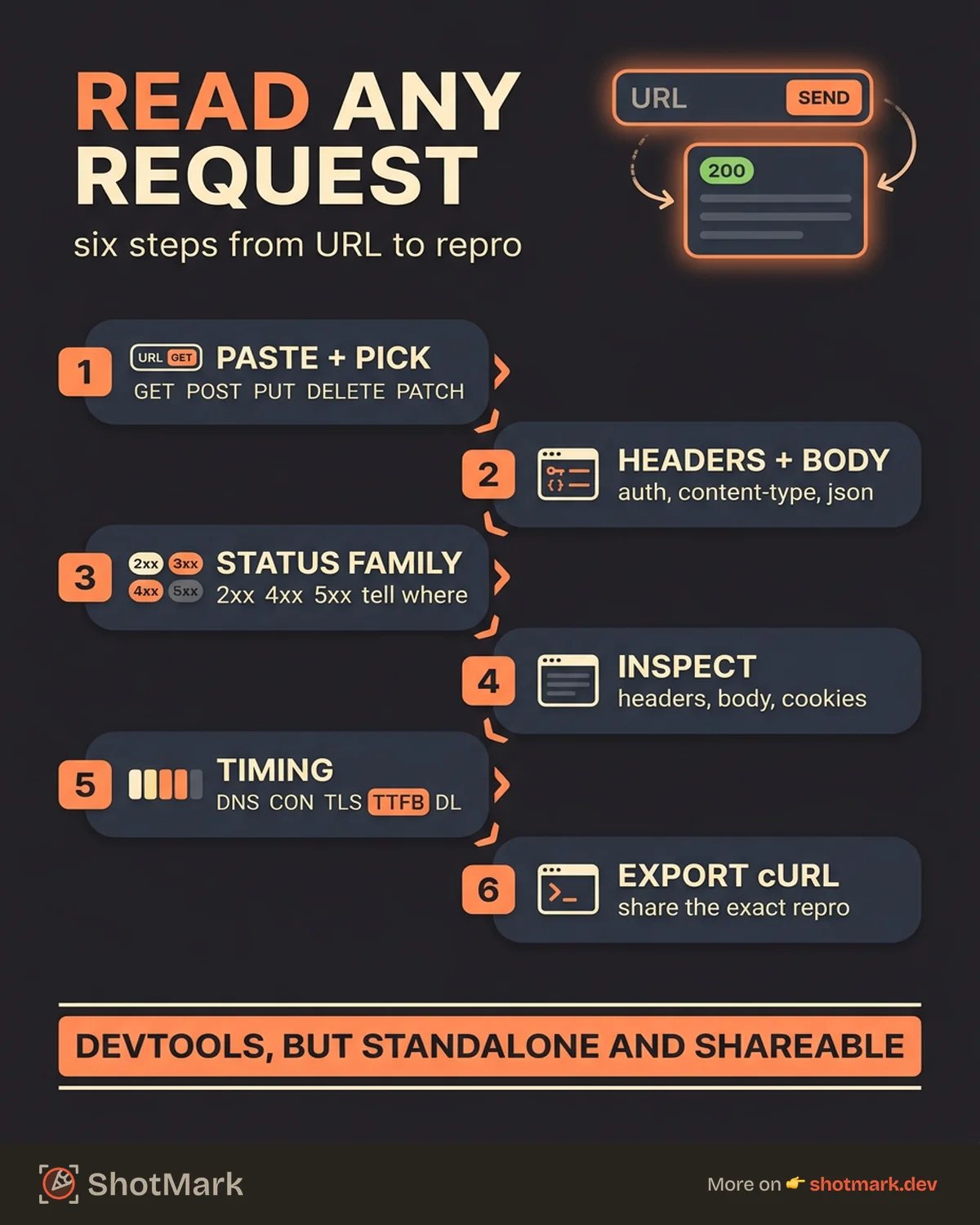 Free Network Request Inspector: Debug HTTP Requests Online infographic