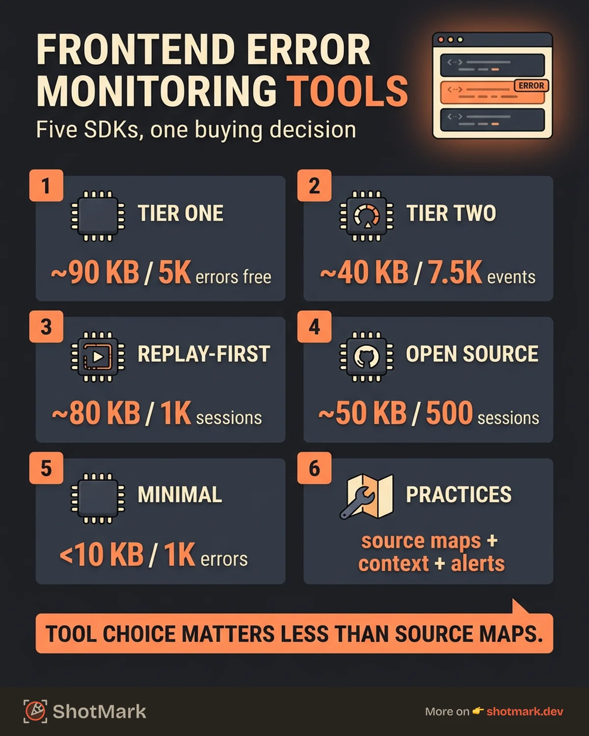 Frontend Error Monitoring: Tools and Practices for Web Teams infographic