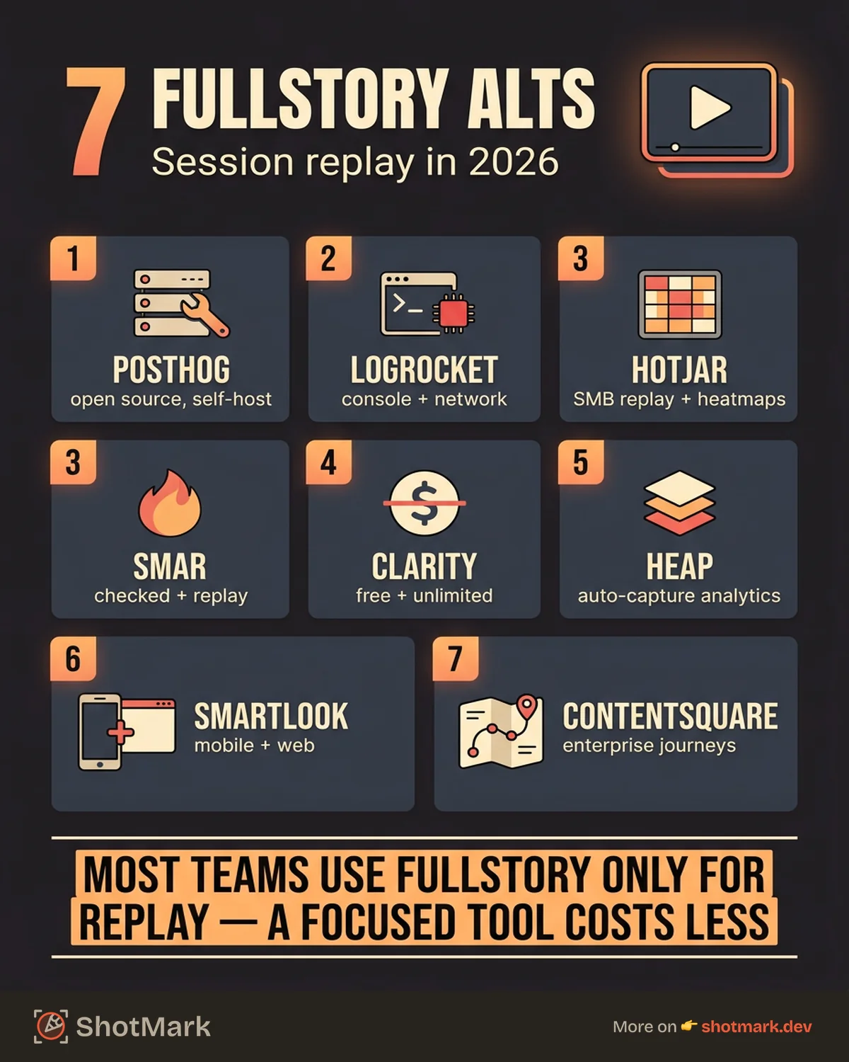 FullStory Alternatives for Session Replay in 2026 infographic