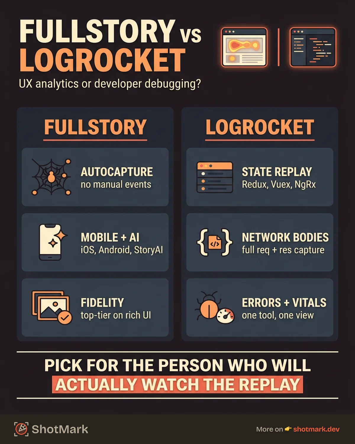 FullStory vs LogRocket Session Replay Compared in 2026 infographic