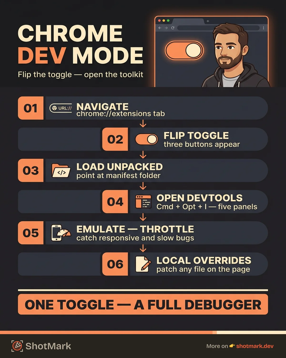Getting Started With Chrome Developer Mode infographic
