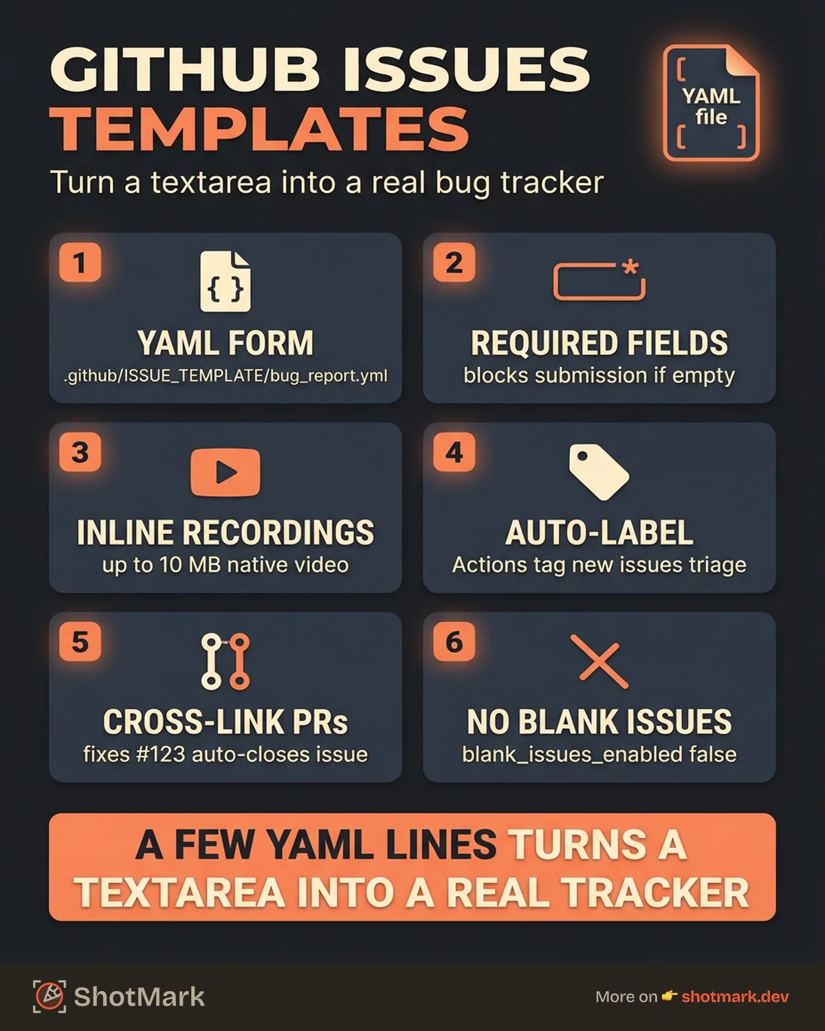 GitHub Issues Bug Report Templates That Work infographic