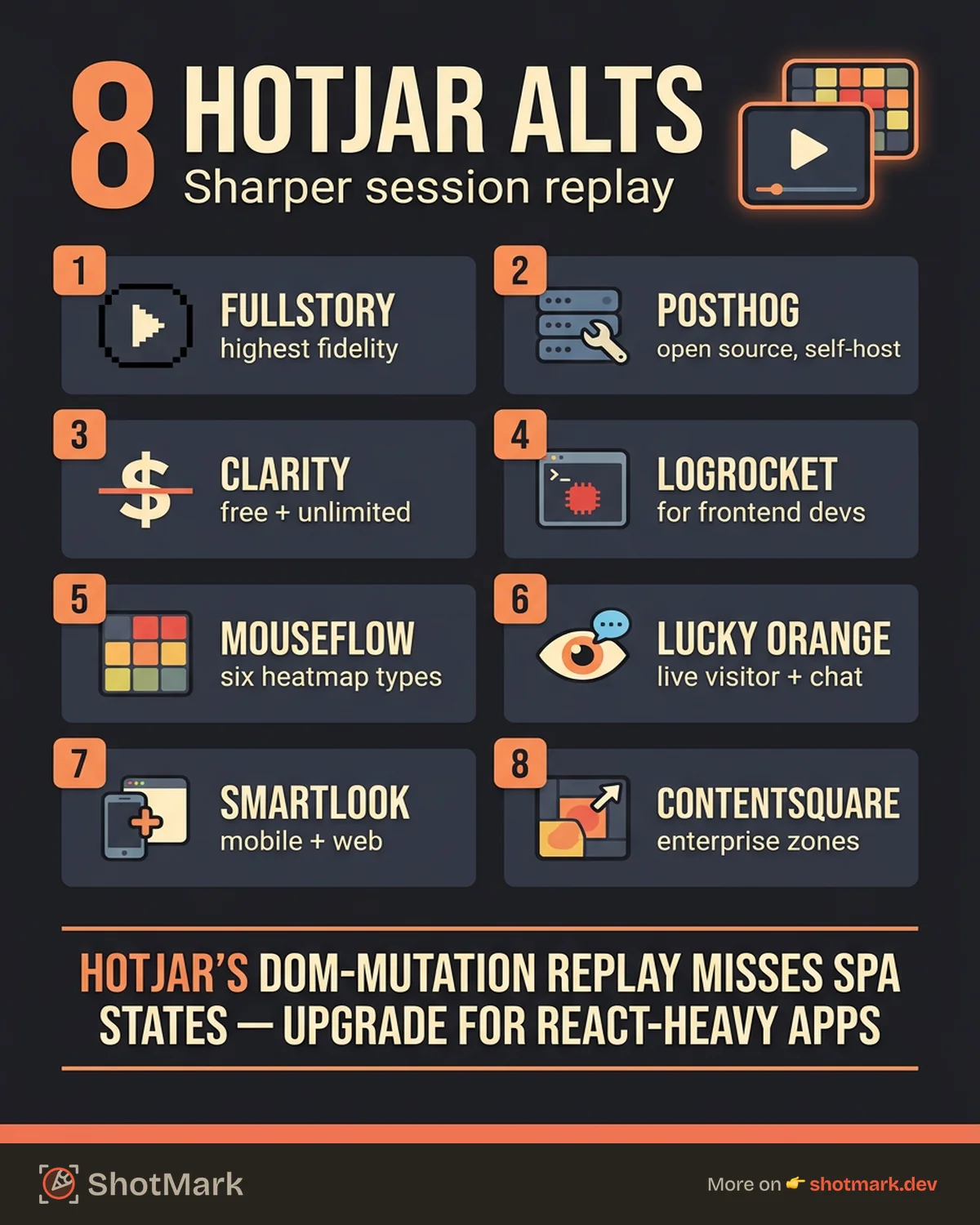 Hotjar Alternatives With Better Session Replay infographic