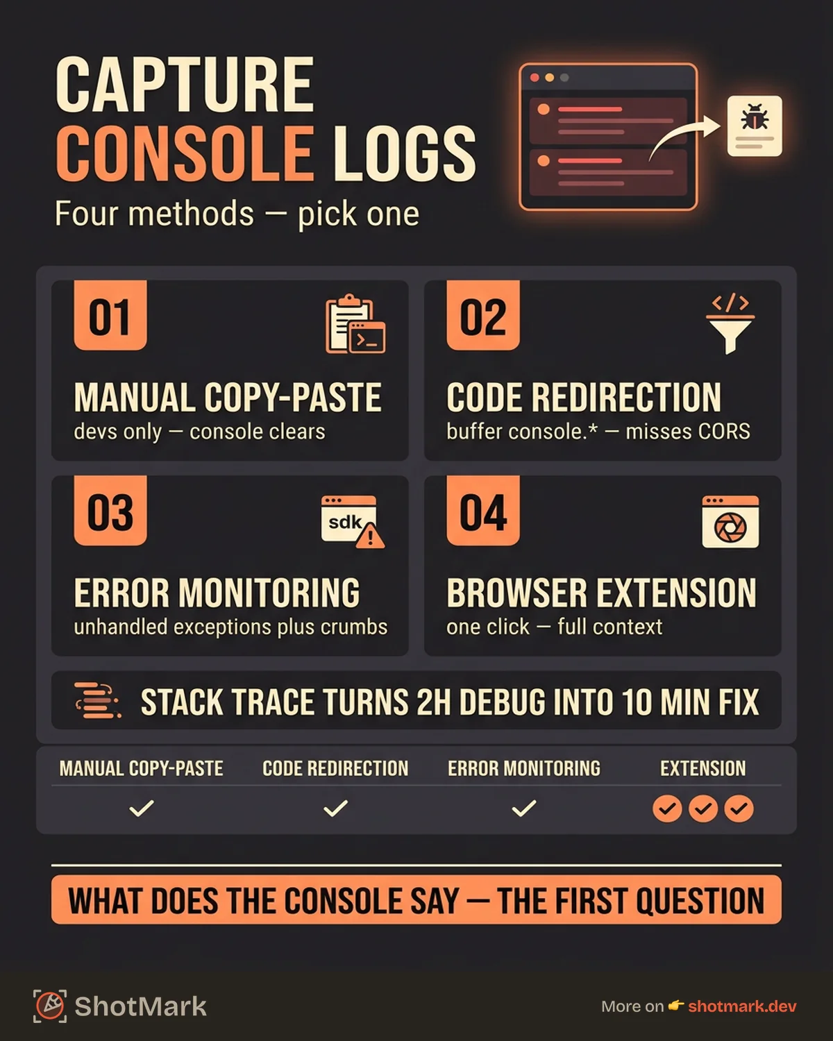 How to Capture Console Logs for Bug Reports infographic