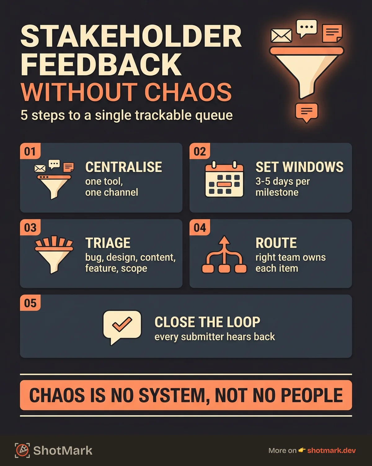 How to Collect Stakeholder Feedback Without the Chaos infographic