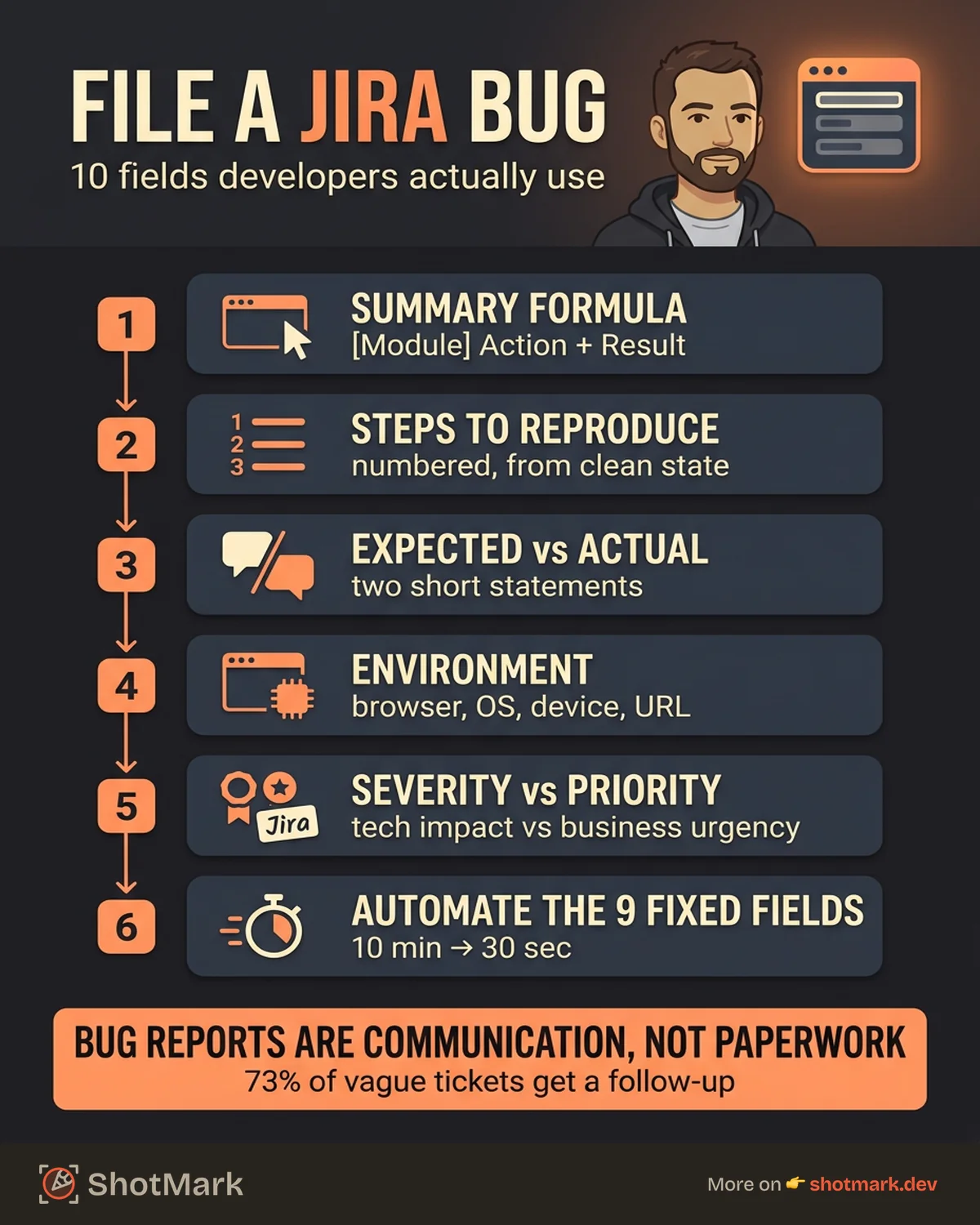 How to Create a Jira Bug Report Step by Step infographic