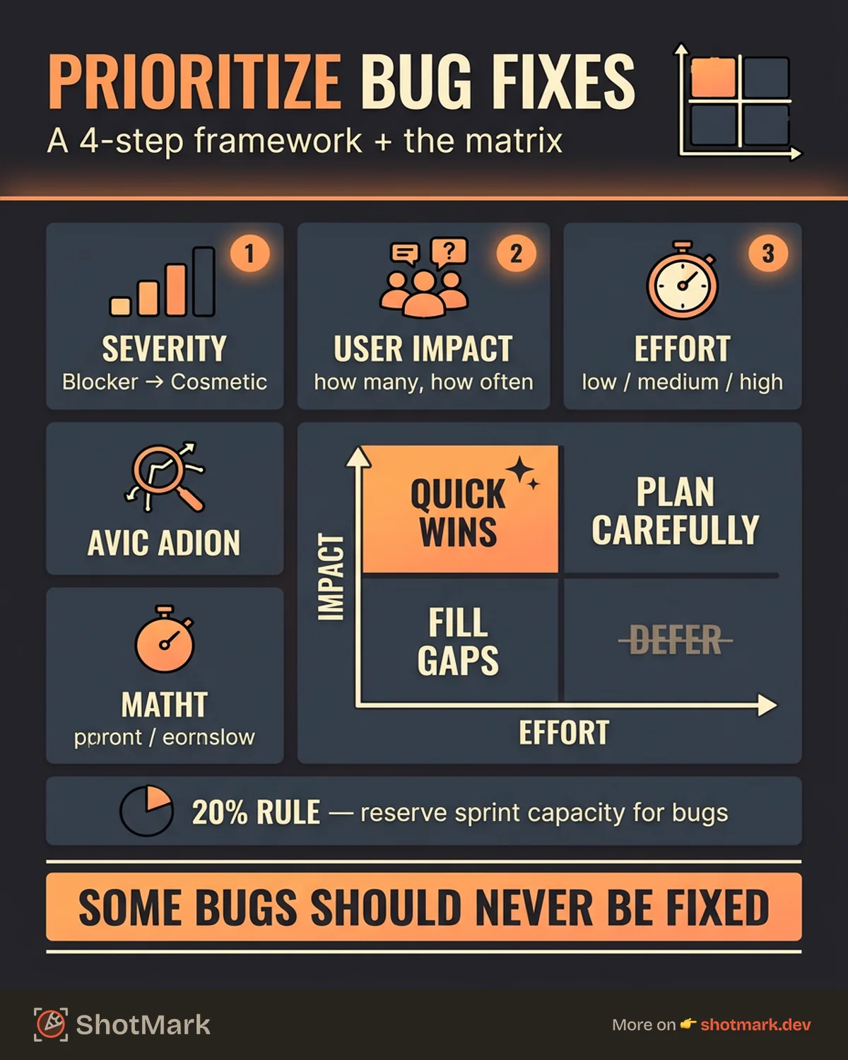 How to Prioritize Bug Fixes on Your Team infographic