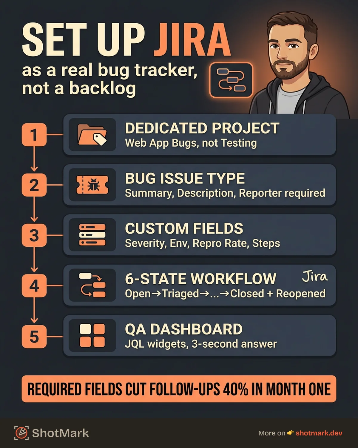 How to Set Up Jira as a Bug Tracker (Step-by-Step) infographic