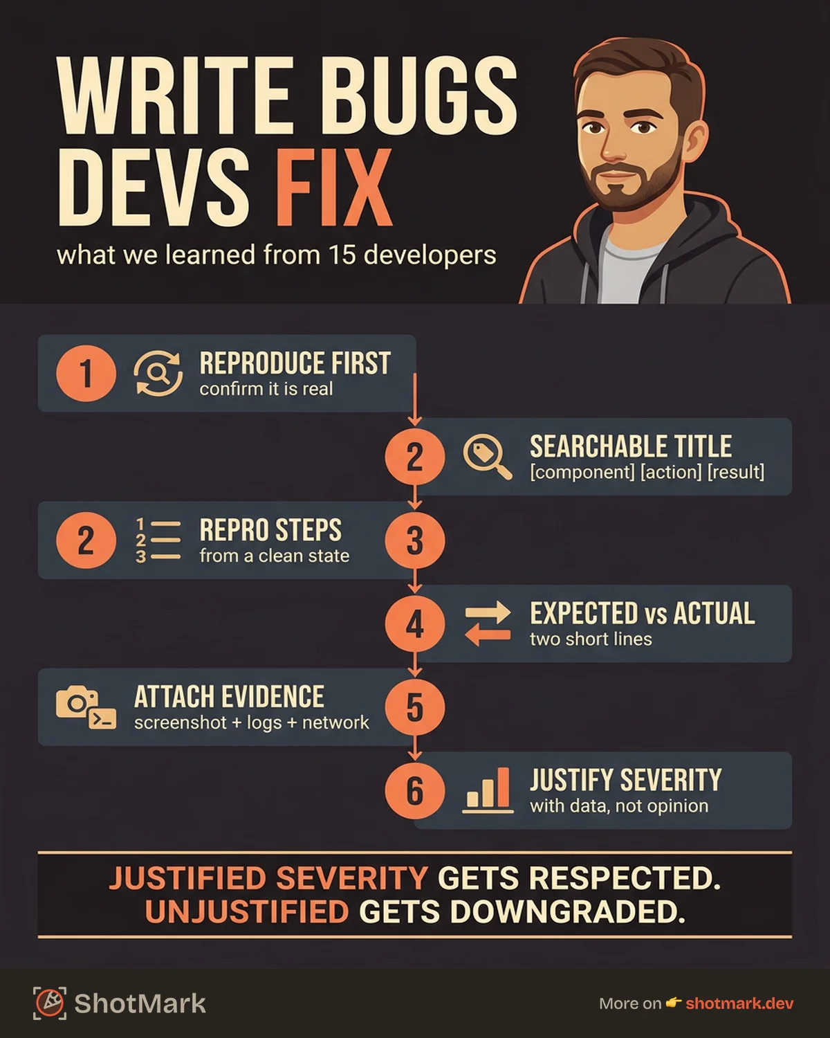 How to Write a Bug Report Developers Actually Fix infographic